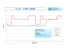 TEXY-ONE・20℃設定 ISTA・S 48hr 230612-1