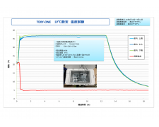 TEXY-ONE・37℃設定 　5℃ 12hr 230314-1