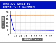 freezer-chart-012x-1-1